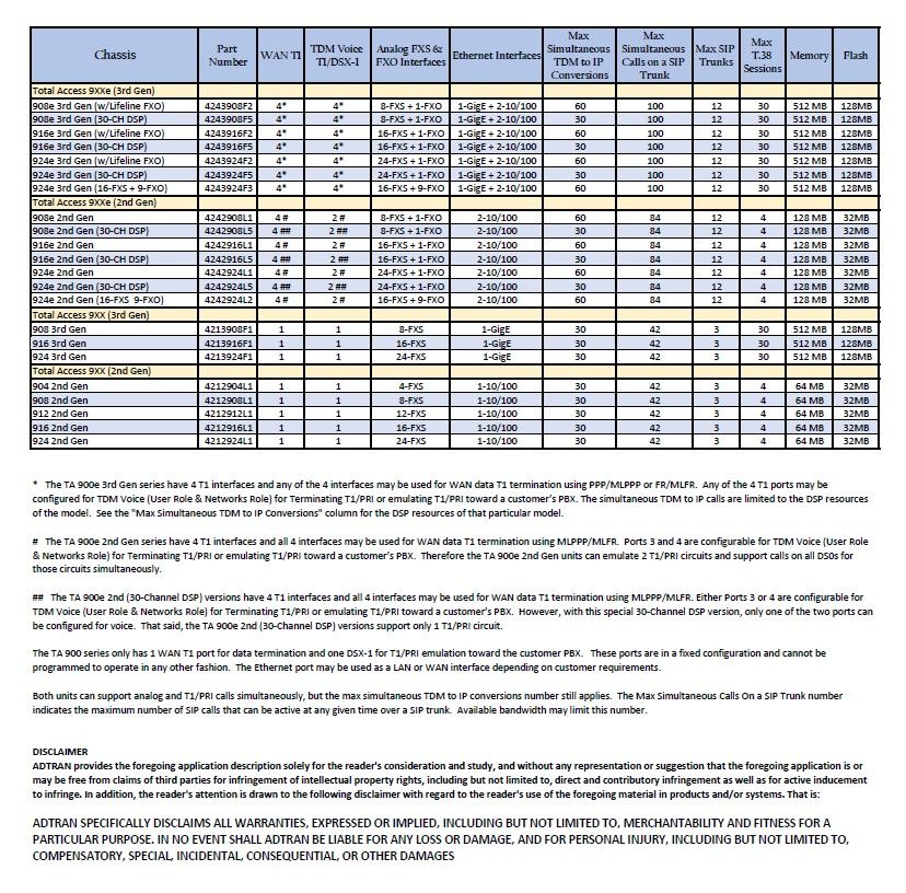 Total Access 900/900e Quick Comparison Matrix - Adtran Support Community