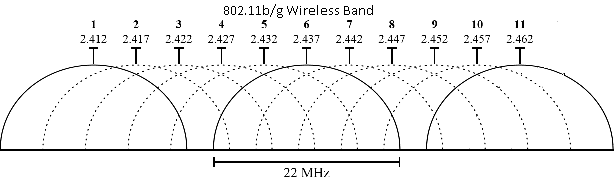 wirelessband.png
